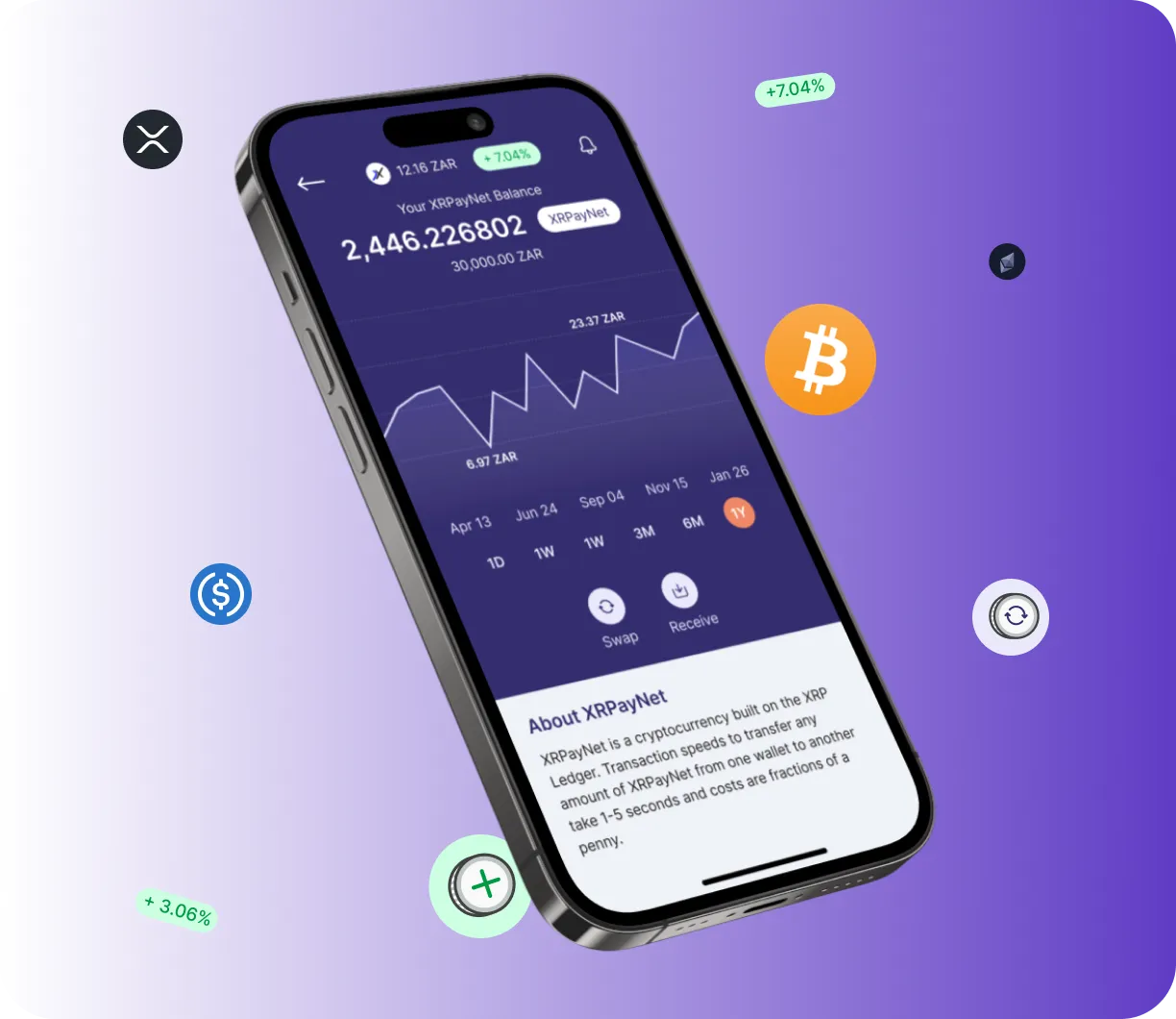 Apex Capital Markets - O que é?